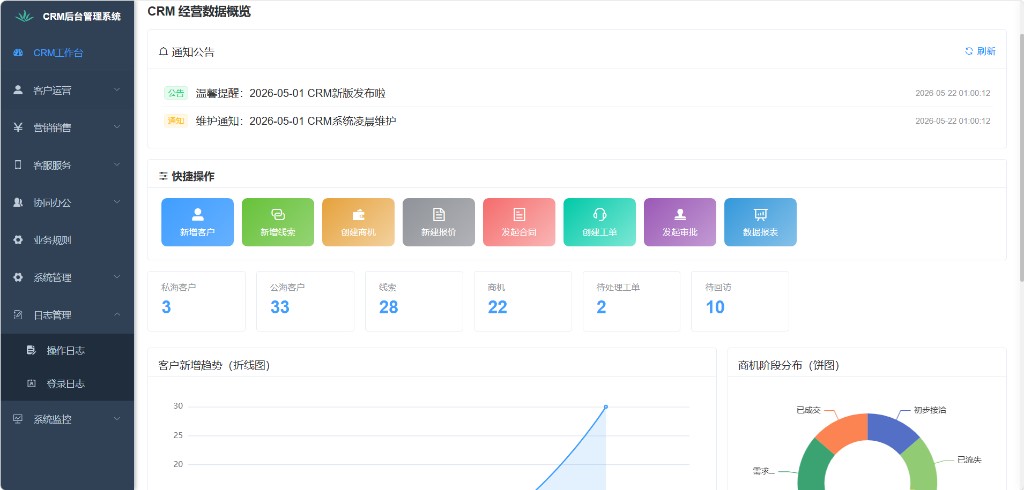 CRM经营数据概览工作台